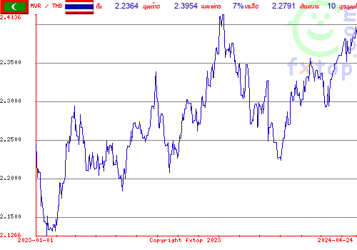 กราฟิกในอดีต, กดคลิกเพื่อขยายขนาด