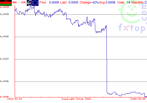 historical graph, click to enlarge