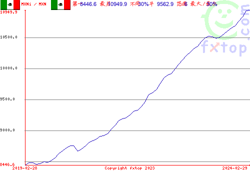 点击放大图表