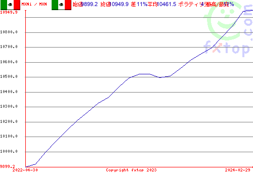 クリックすると、グラフを拡大表示できます。