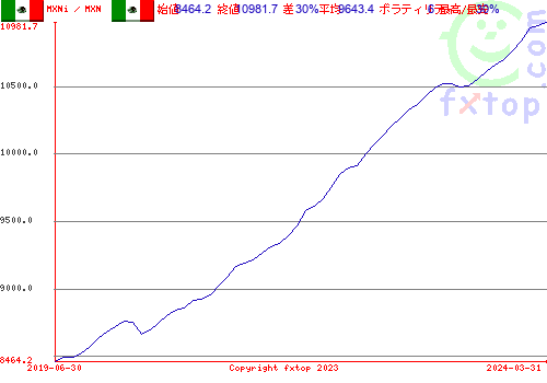 クリックすると、グラフを拡大表示できます。