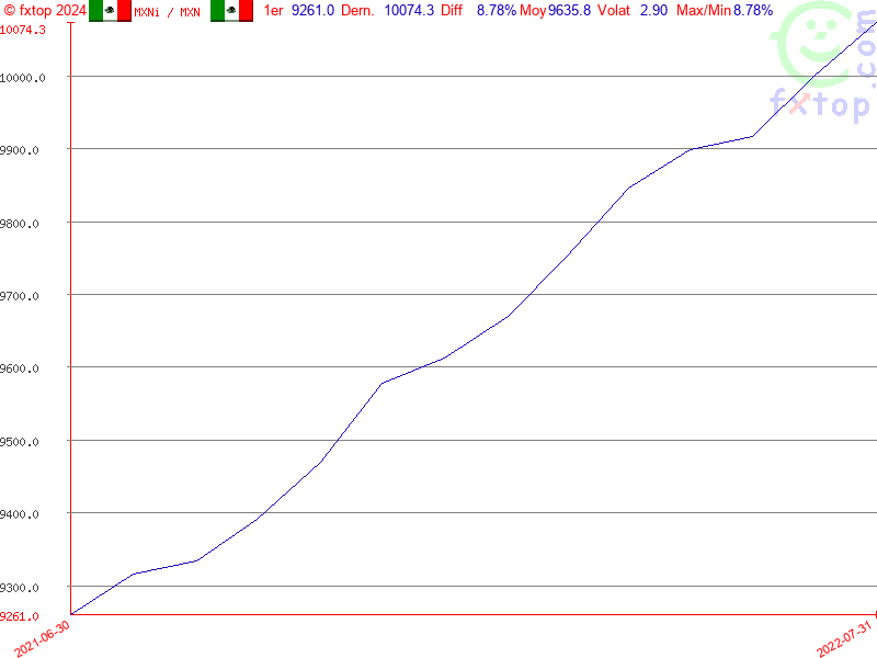 Cliquez pour agrandir encore plus