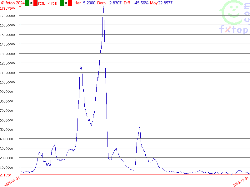 Cliquez pour agrandir encore plus