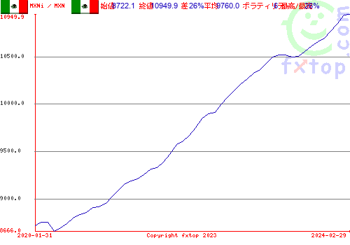 クリックすると、グラフを拡大表示できます。