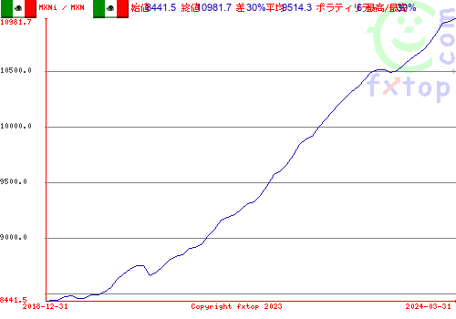 クリックすると、グラフを拡大表示できます。