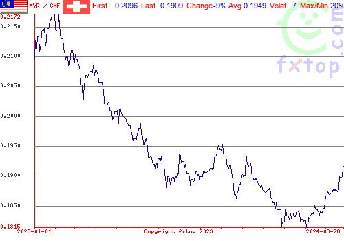 historical graph, click to enlarge