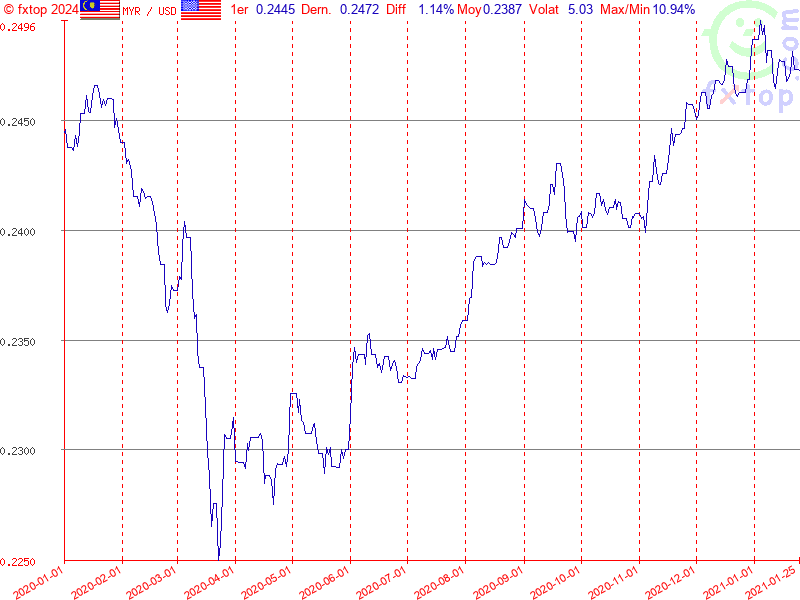 Cliquez pour agrandir encore plus