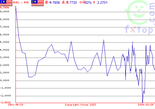 点击放大图表