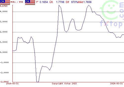 Clique para ampliar o gráfico