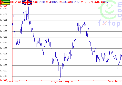 履歴グラフ、クリックすると拡大します。