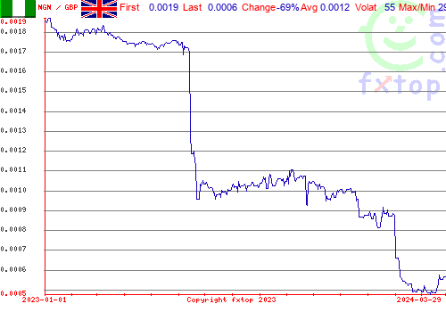 historical graph, click to enlarge