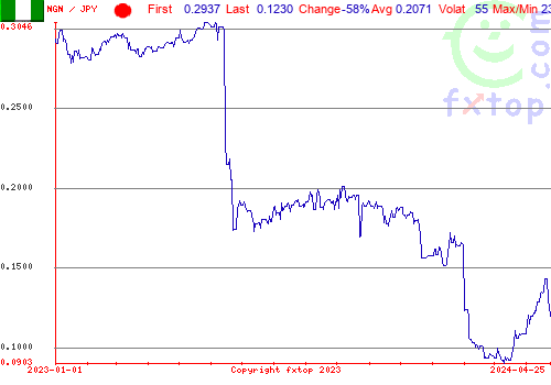 historical graph, click to enlarge