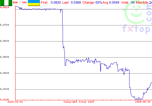 historical graph, click to enlarge