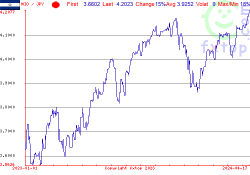 historical graph, click to enlarge