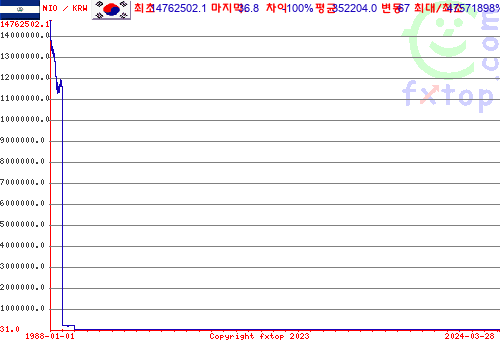 그래픽을 확대하려면 클릭하세요