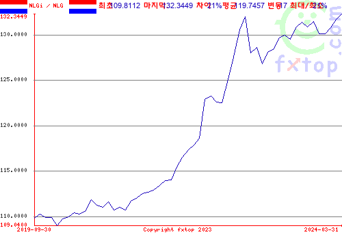 그래픽을 확대하려면 클릭하세요