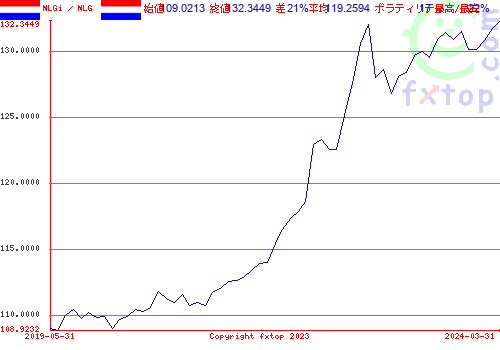 クリックすると、グラフを拡大表示できます。