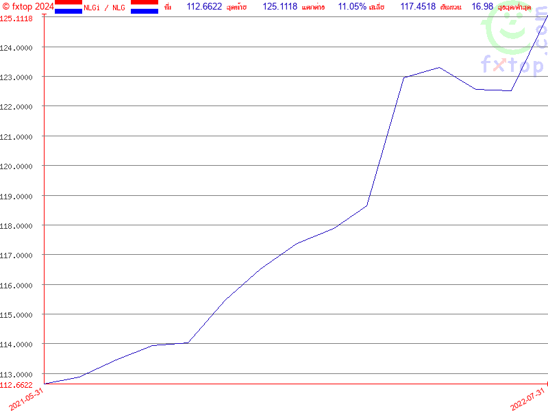 กดคลิกเพื่อขยายขนาดเพิ่มขึ้น