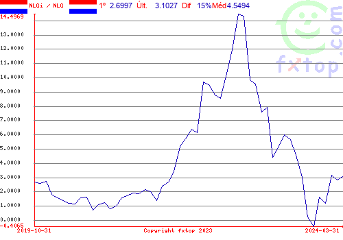 Clique para ampliar o gráfico