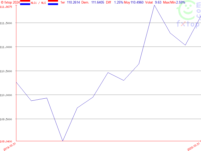 Cliquez pour agrandir encore plus