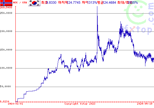 그래픽을 확대하려면 클릭하세요