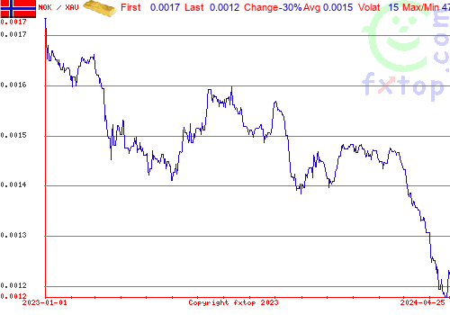 historical graph, click to enlarge