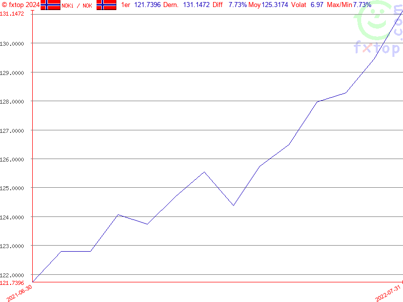 Cliquez pour agrandir encore plus