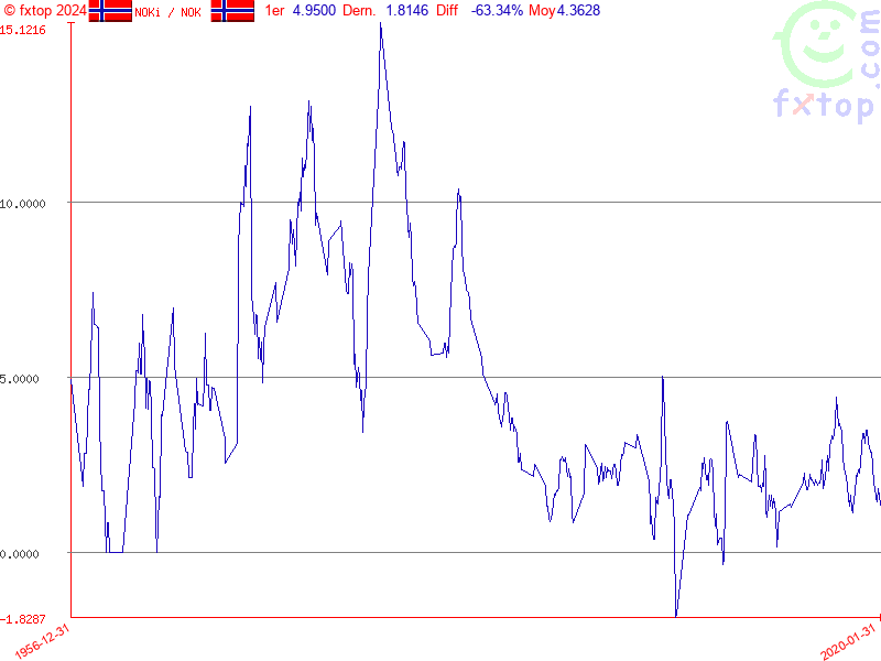 Cliquez pour agrandir encore plus