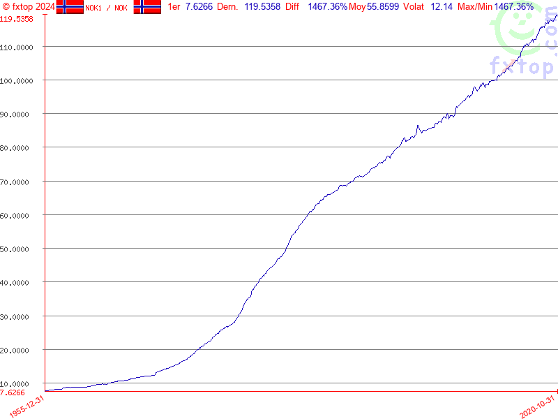 Cliquez pour agrandir encore plus