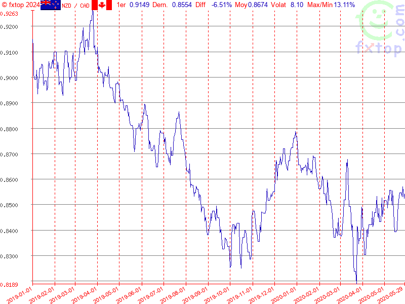 Cliquez pour agrandir encore plus