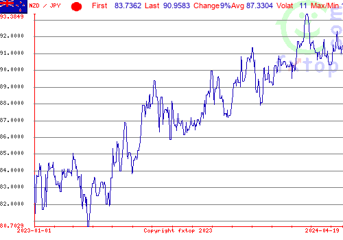 historical graph, click to enlarge