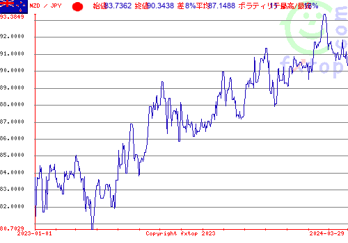 履歴グラフ、クリックすると拡大します。