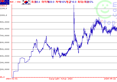 그래픽을 확대하려면 클릭하세요