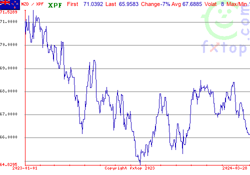 historical graph, click to enlarge