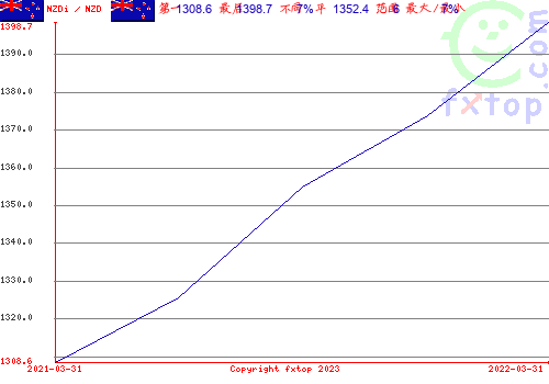 点击放大图表