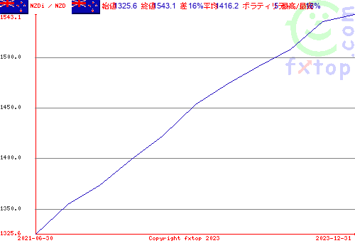 クリックすると、グラフを拡大表示できます。