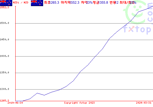 그래픽을 확대하려면 클릭하세요