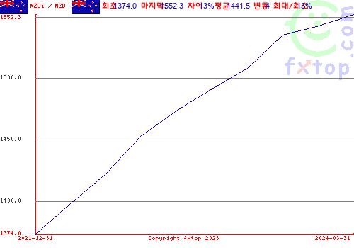 그래픽을 확대하려면 클릭하세요