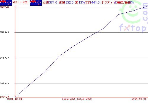 クリックすると、グラフを拡大表示できます。