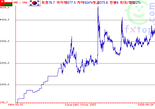 그래픽을 확대하려면 클릭하세요