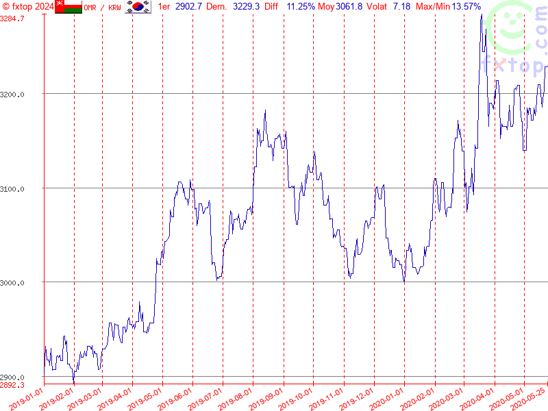 Cliquez pour agrandir encore plus