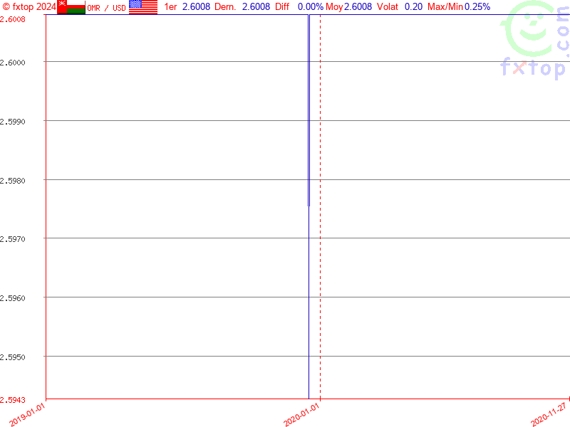 Cliquez pour agrandir encore plus