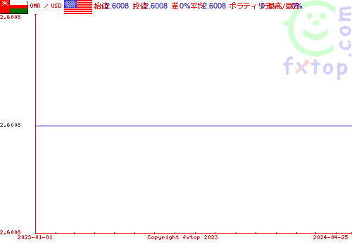 履歴グラフ、クリックすると拡大します。