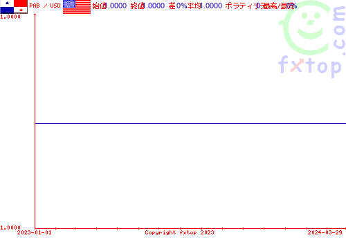 履歴グラフ、クリックすると拡大します。