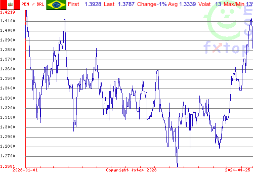 historical graph, click to enlarge