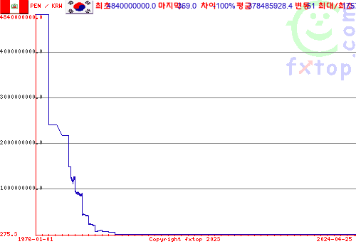 그래픽을 확대하려면 클릭하세요