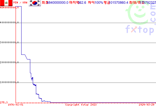 그래픽을 확대하려면 클릭하세요