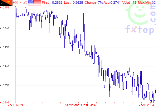 historical graph, click to enlarge