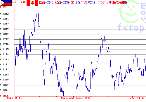 履歴グラフ、クリックすると拡大します。