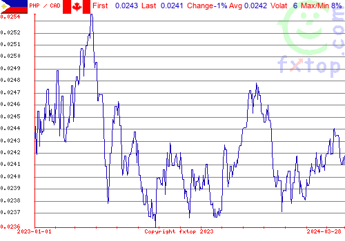 historical graph, click to enlarge